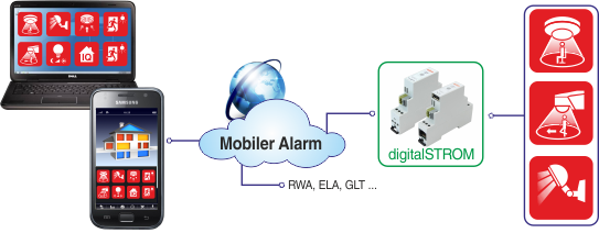 Alarm Mobil Sensor 46
