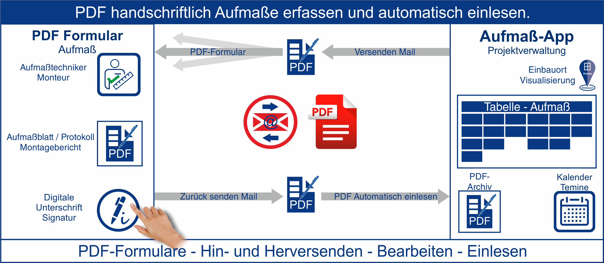 PDF Hin und Her senden Aufmass