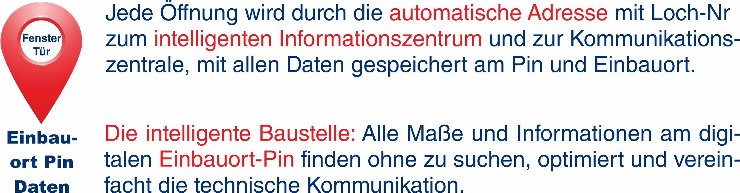 Pin Einbauort Aufma�