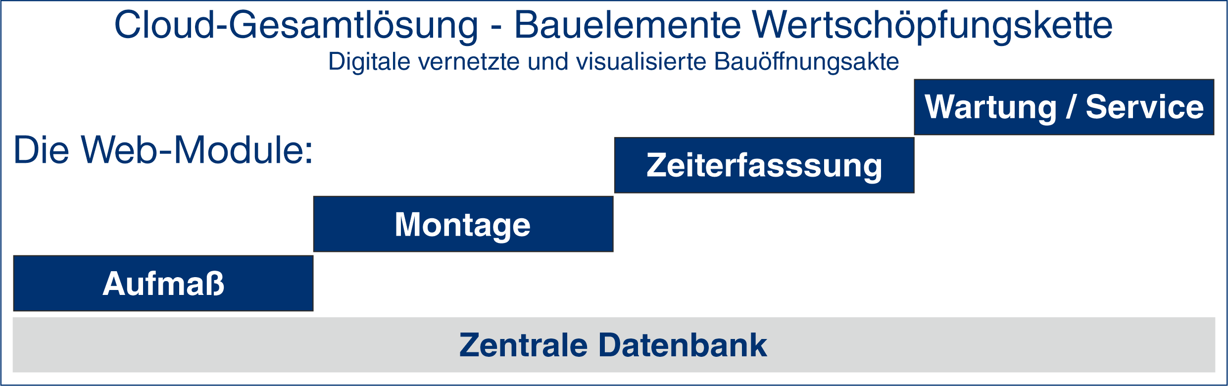Aufma� Gesamtkonzept Bau�ffnungsakte