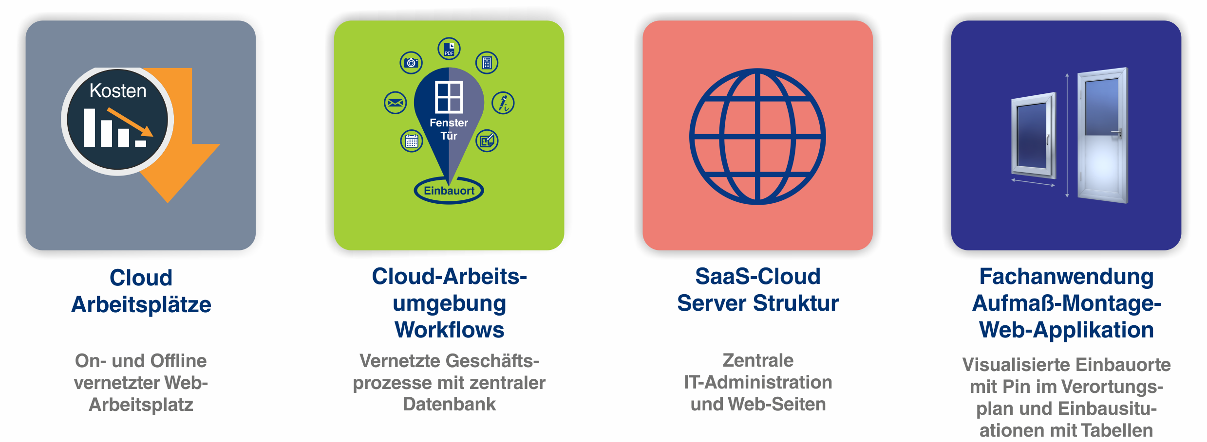 Cloud Konzept Fenster T�ren