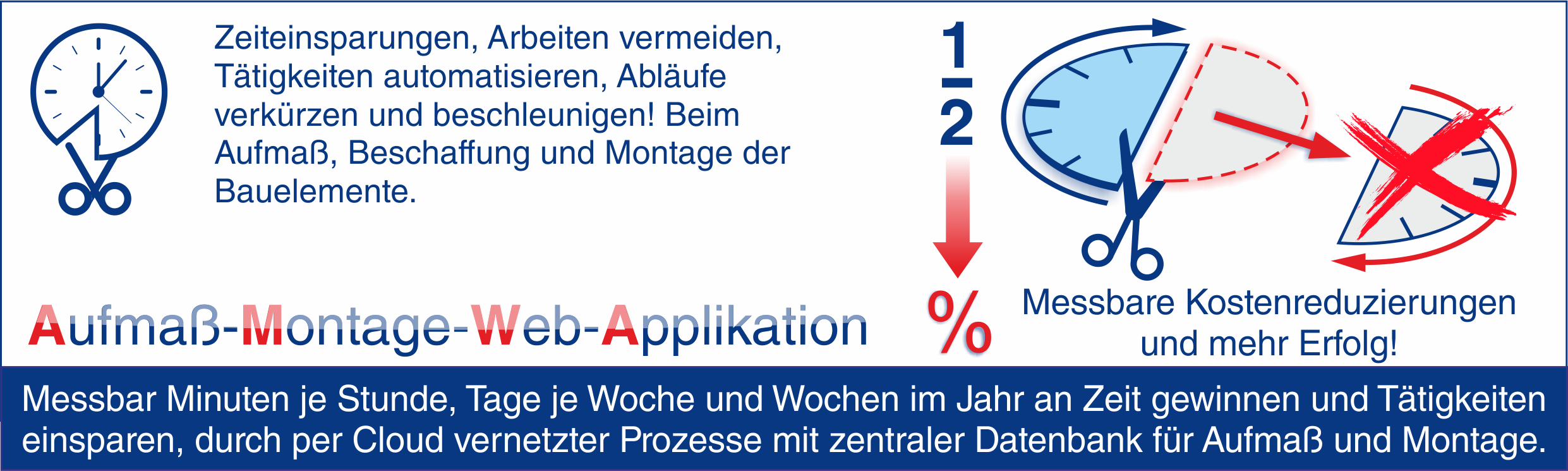 Zeit Kosten Einsparung ABM Profi