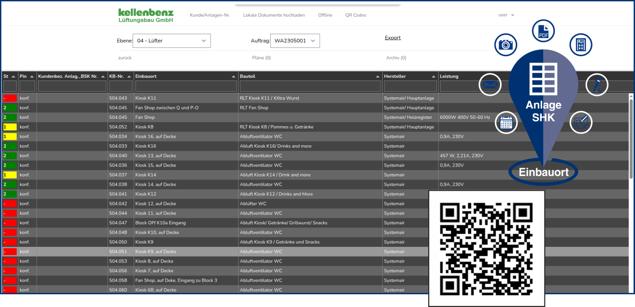 Tabelle QR-Code Pin RLT