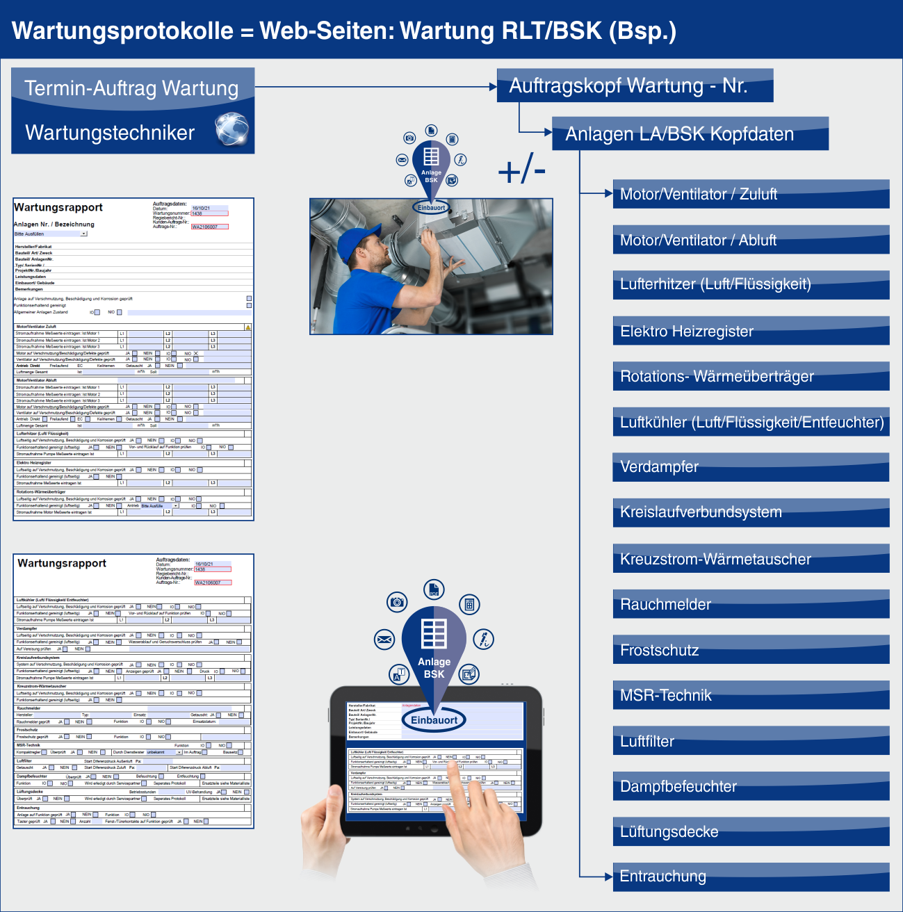 Wartung Protokoll RLT